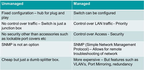 7 Elements To Suppose About When Selecting A Cloud Hosting Plan?
