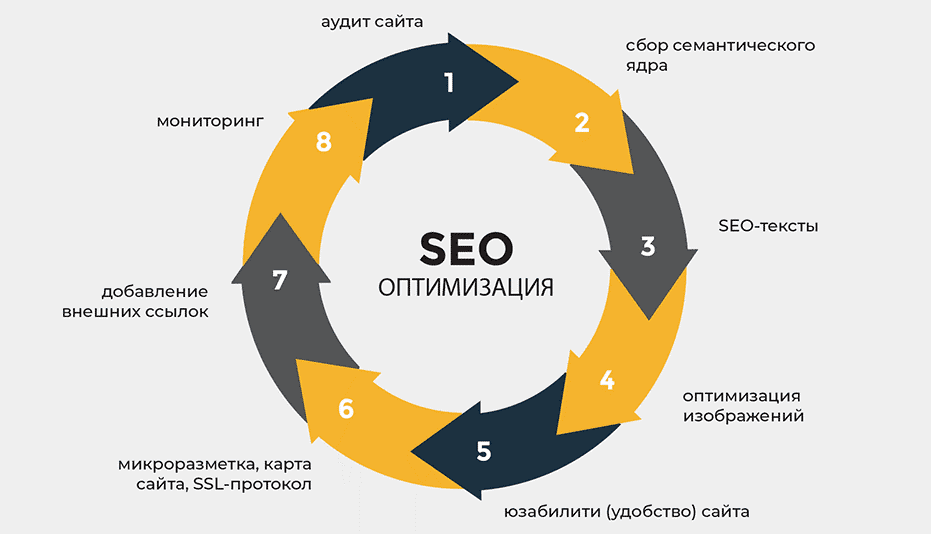 Безопасные SEO ссылки Как избежать штрафов от поисковых систем 1577101939