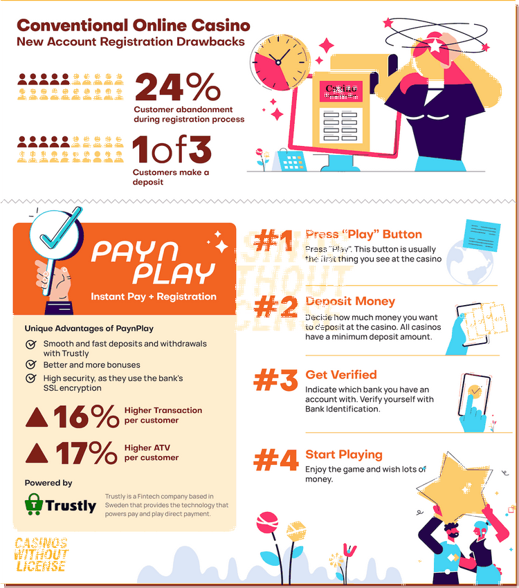Pay n Play-spelanläggningar: Här är vad du behöver veta